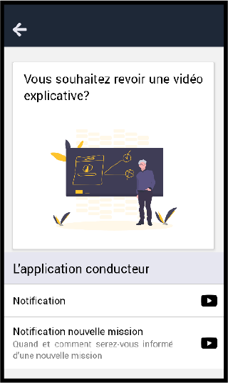 Liste des Vidéos d'apprentissage